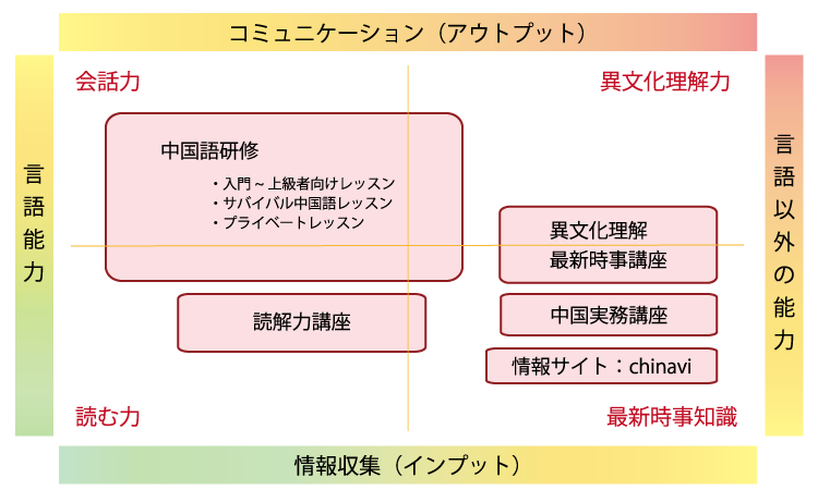 4つのチカラ