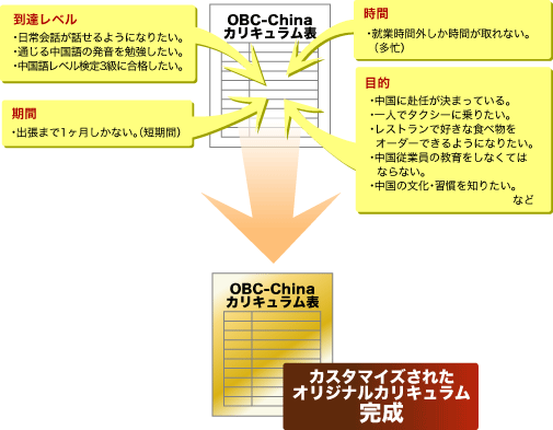 必要なのは3つの力