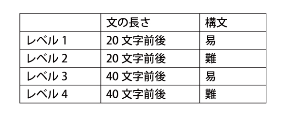 レベル判定